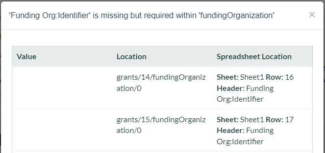 Missing funding organisation ID error details