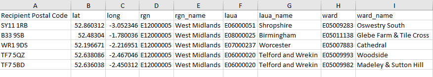 Screenshot of geodata pasted into data preparation template